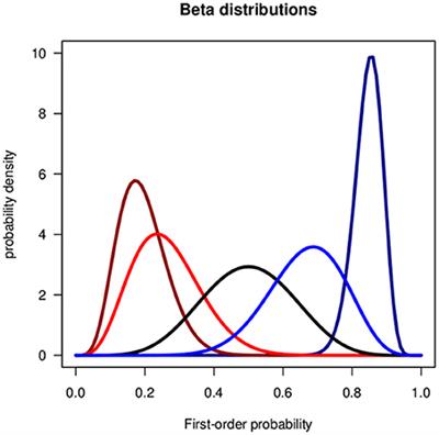 Imprecise Uncertain Reasoning: A Distributional Approach